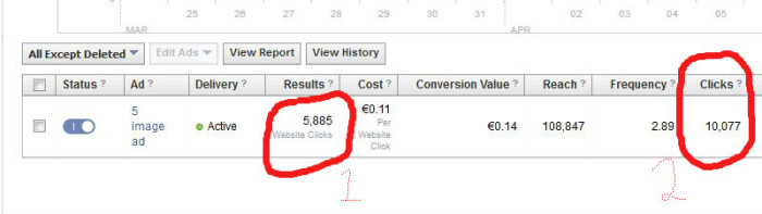 Facebook clicks report